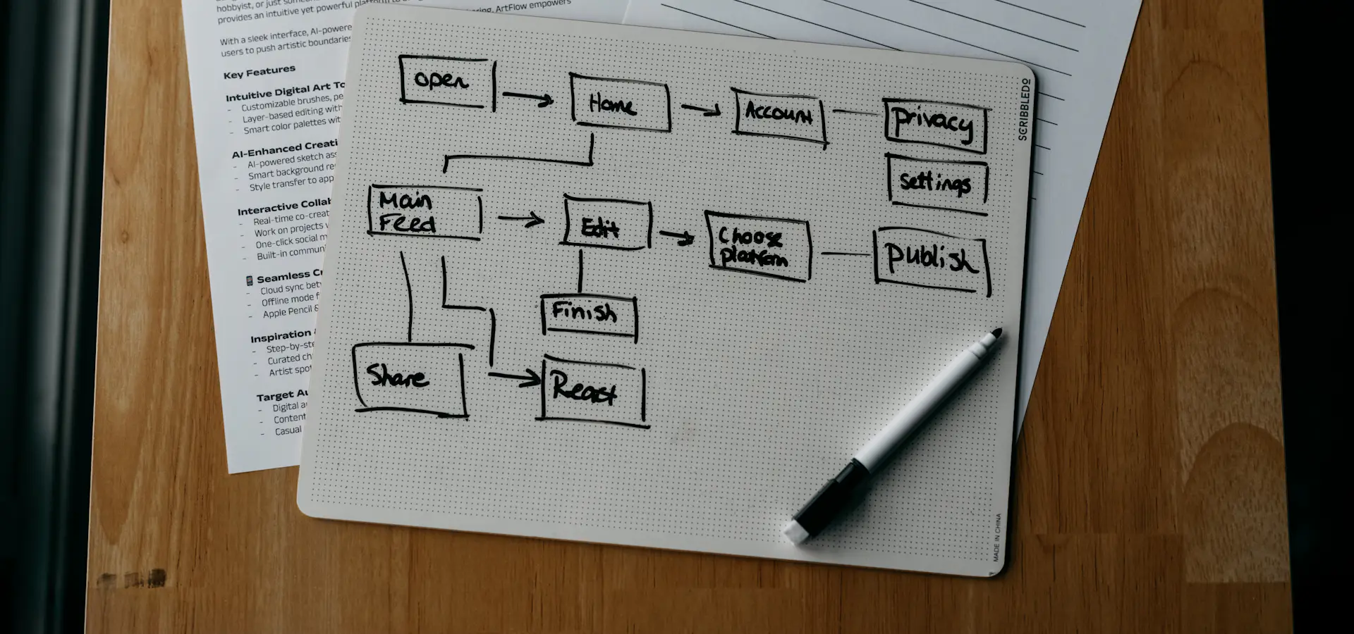 Hand-drawn process flowchart and procedure notes on a wooden desk